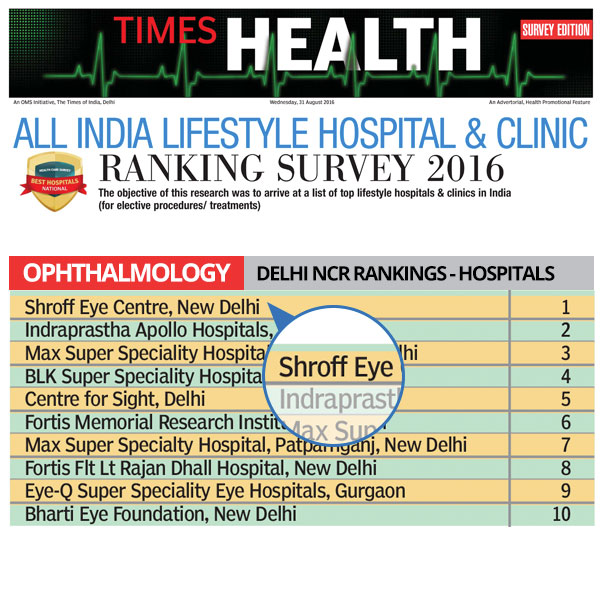 National Ranking Survey