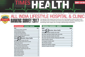 Ranked 7th in All India Ophthalmology and 1st in North India Ophthalmology in The Times Of India rankings 2016 & 2017