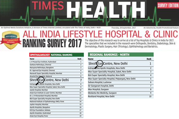 Ranked 7th in All India Ophthalmology